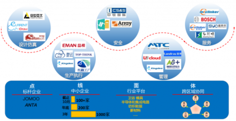 “十四五”實力開局，華為云為廈門發展特色產業集群點燃“數字引擎”